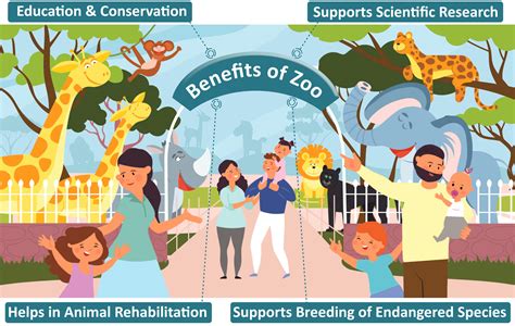 Essay on Zoo | Benefits, Problems, Future, Types of Animals in Zoos