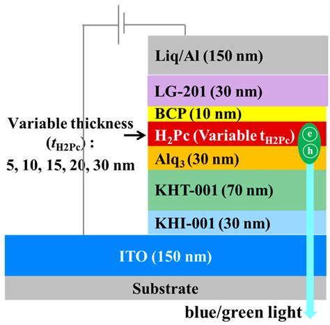 Applied Sciences Free Full Text Dependence Of The Color Tunability