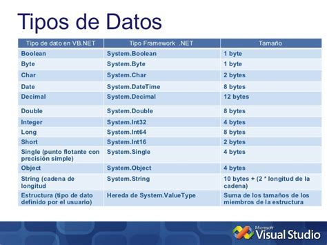 Visual Basic Cuales Son Los Tipos De Datos Mas Usados En La Hot Sex