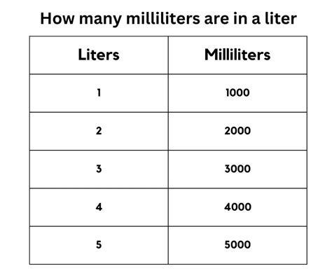 Liters To Milliliters Conversion Guide