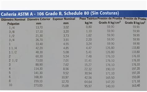 Ca Eria Astm A Sch S C Acesur