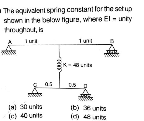 Solved Equivalent Spring Constant For The Set Up Shown In Chegg