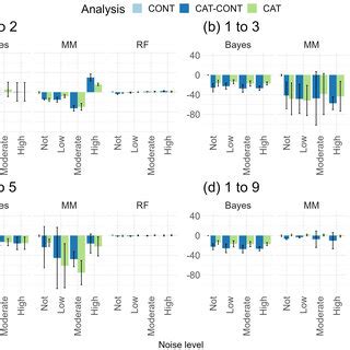 Figure S Bias Of Genomic Estimated Breeding Values From Different