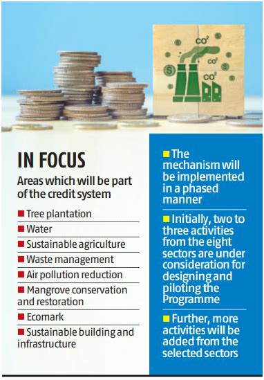 Green Credits Scheme Launched For Eco Push ForumIAS Blog