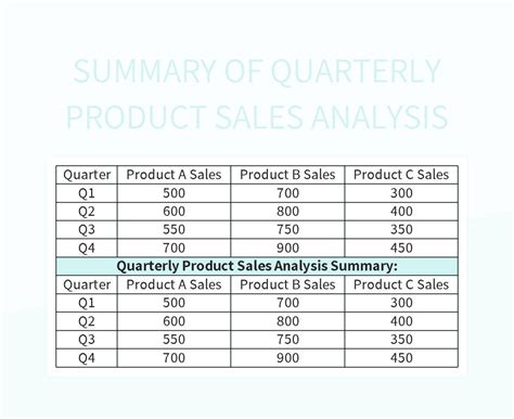 Free Product Sales Volume Templates For Google Sheets And Microsoft