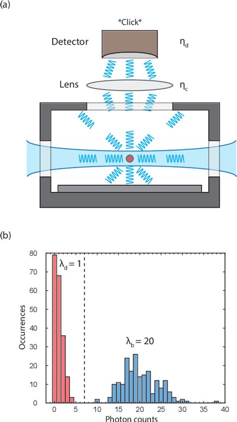 Figure From Trapped Ion Quantum Computing Progress And Challenges