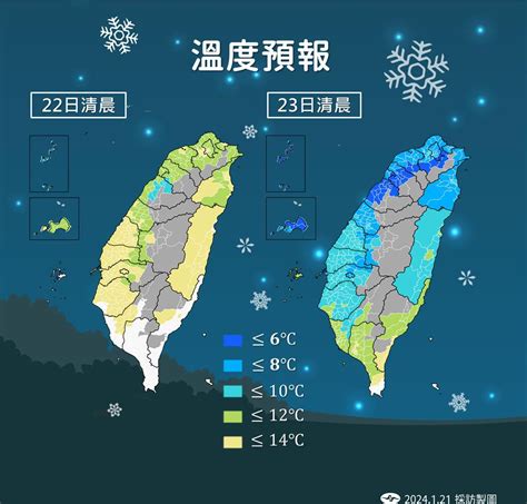 注意保暖！入冬最強寒流來襲周四最低6度 明起全台有雨 生活 工商時報