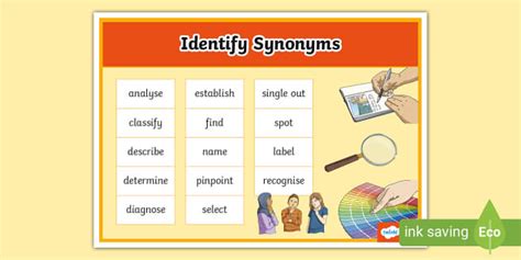 Identify Synonyms Word Mat L Enseignant A Fait Twinkl