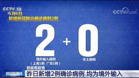 本土已连续4天无新增确诊病例 6日2例境外输入病例 新闻频道 央视网