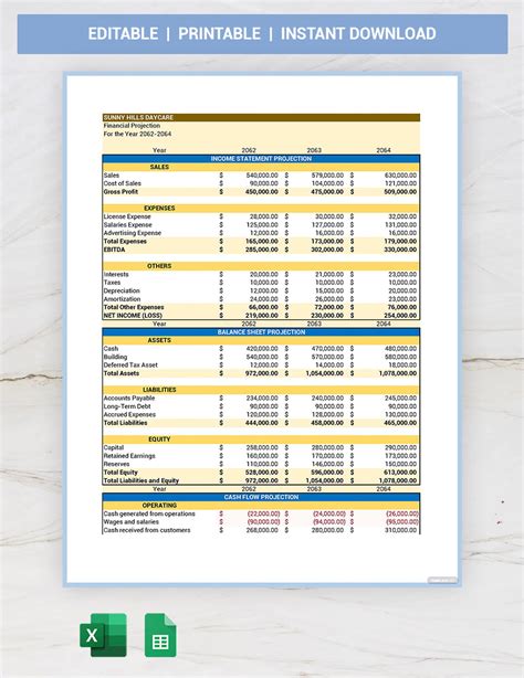 Five Year Financial Projections Template - Google Sheets, Excel ...