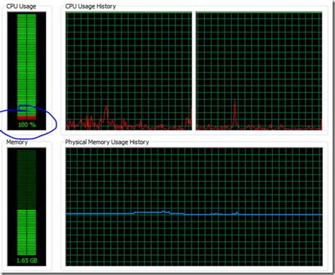 My Note on Solutions.: Troubleshooting High 100% CPU utilization