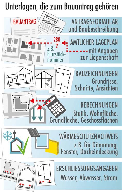 Genehmigungsplanung Grundlage für den Bauvertrag