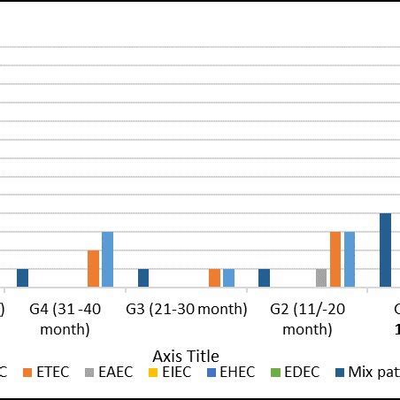 Specificity And Sensitivity Of Multiplex PCR For Ten Lactobacillus