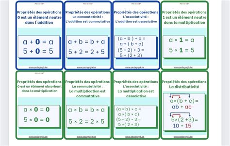 Cartes pour apprendre les propriétés des opérations Des conseils et