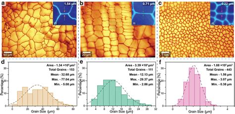 Ac Optical Microscopy Images Of The Assynthesized Smallgapped