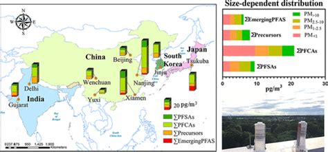 Per And Polyfluoroalkyl Substances In The Air Particles Of Asia