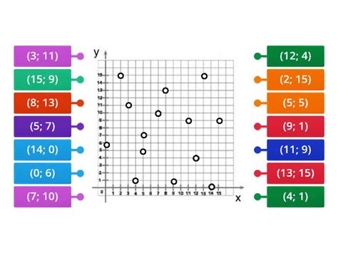 Piano Cartesiano Labelled Diagram