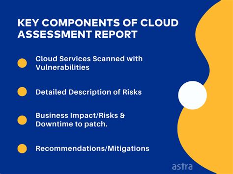 What Is Cloud Security Assessment