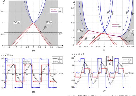 Figure 10 From ZVS Soft Switching Boundaries For Dual Active Bridge DC