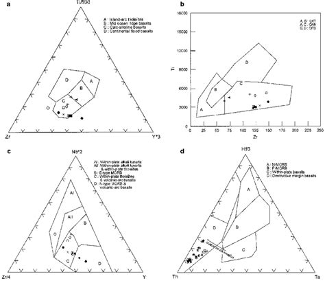 Diagrams Of The Analyzed Samples A Ti100 Zry3 Diagram For Andesites