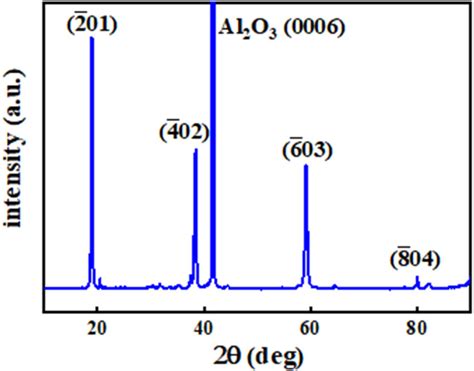 Typical θ−2θ Xrd Plot Of A β Ga2o3 Film Grown On The 0001 Sapphire