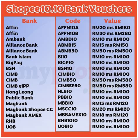 Shopee 10 10 Bank Voucher Code Mypromo My