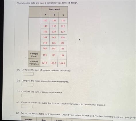 Solved The Following Data Are From A Completely Randomized Chegg