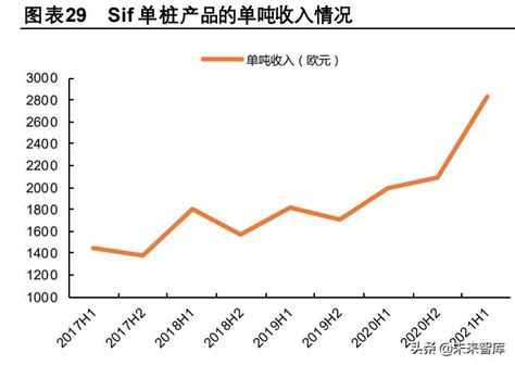 海上风电之塔筒管桩专题分析：单位价值量不减，出口潜力加成财经头条