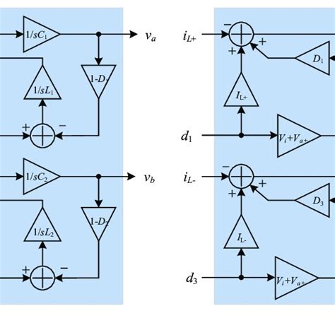 Small Signal Model A Small Signal Model In Dc Mode B Small Signal