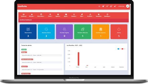 L Application De Gestion De Location De Voitures Geoflotte