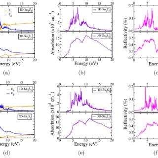 A Xps Si P Spectra And B Xps O S Spectra Of Si Nws Before And