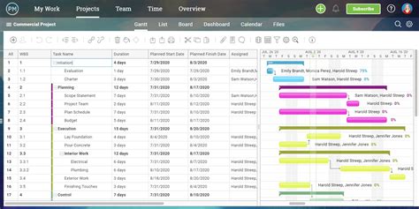 Work Breakdown Structure Wbs The Ultimate Guide With Examples