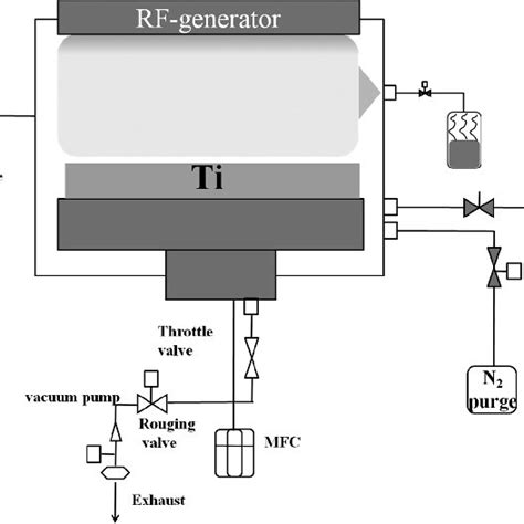 Schematic diagram of the plasma device. | Download Scientific Diagram