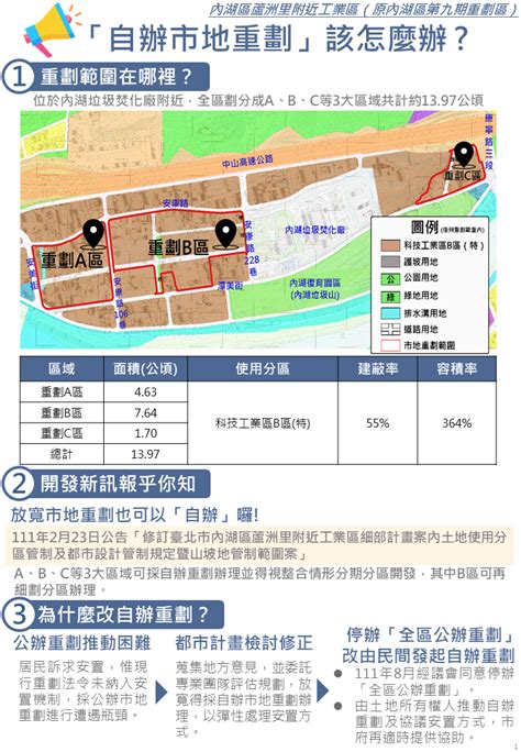 臺北市政府地政局土地開發總隊 內湖區蘆洲里附近工業區（原內湖區第九期市地重劃區）