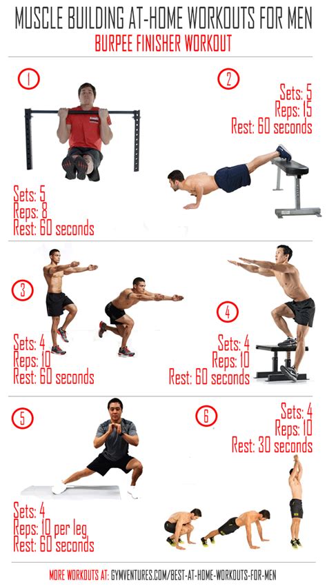 Mass Gain Workout At Home - WorkoutWalls