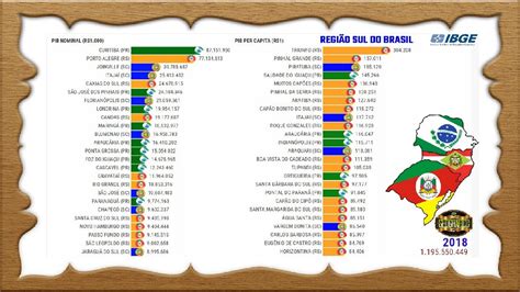 CIDADES MAIS RICAS DO SUL DO BRASIL PIB NOMINAL E PER CAPITA YouTube