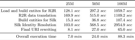 Table 1 From Ldif Linked Data Integration Framework Semantic Scholar