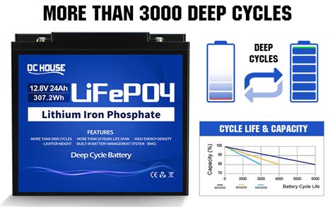 DCHOUSE 12 V 24 Ah LiFePO4 Batteri Litiumbatteri Uppladdningsbara