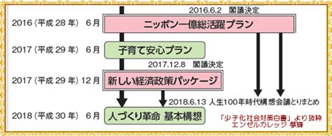 最近の少子化対策 平常心／四季折々（エンゼルカレッジ／保育士試験対策講座）