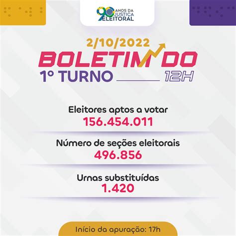 Tse On Twitter Acesse Agora O Boletim Das 12h Com Dados Sobre