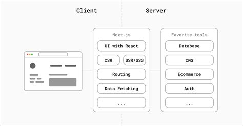 How To Use Semantic Ui React To Develop Your Project Rapidly By