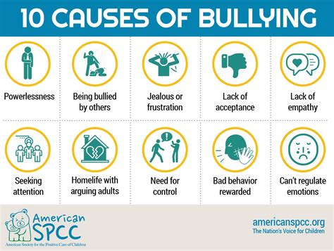 Causas Del Bullying Images, Photos | Mungfali