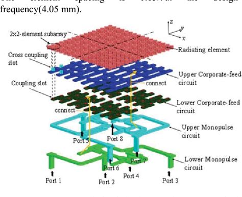 Figure From Design Of A Dual Polarized Slot Array Antenna With