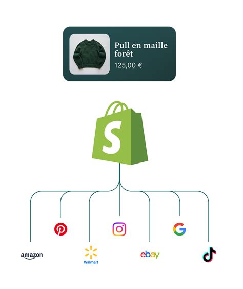 Shopify Belgique