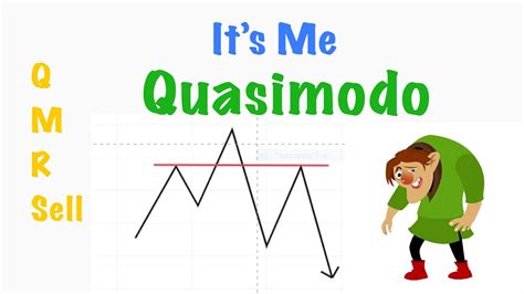 How To Find Qmr Sell Setup Qml Strategy Quasimodo Trading Strategy