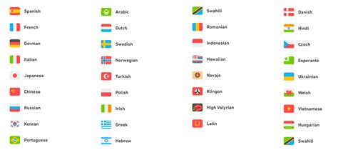 Duolingo Flag Legend Guide To Flag Icons Duolingo