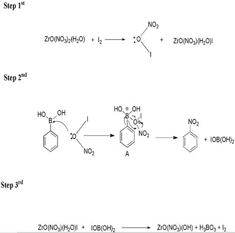 Reaction Steps For The Formation Of Nitrobenzene And I Regeneration