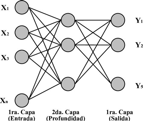 Esquema De La Red Neuronal Artificial Ann Download Scientific Diagram