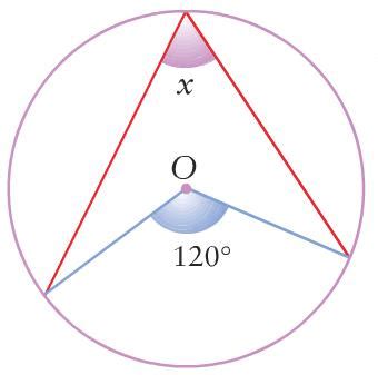 CÍRCULO Descobre a amplitude correta para cada ângulo