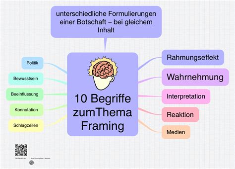 Framing Das Kleinhirn